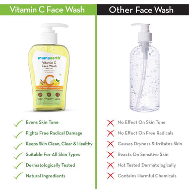 Mamaearth Vitamin C Face Wash for Women & Men 250ml- Toxin-Free & Oil-Free Face Wash for Acne-Prone, Dry & Oily Skin - Illuminates Skin